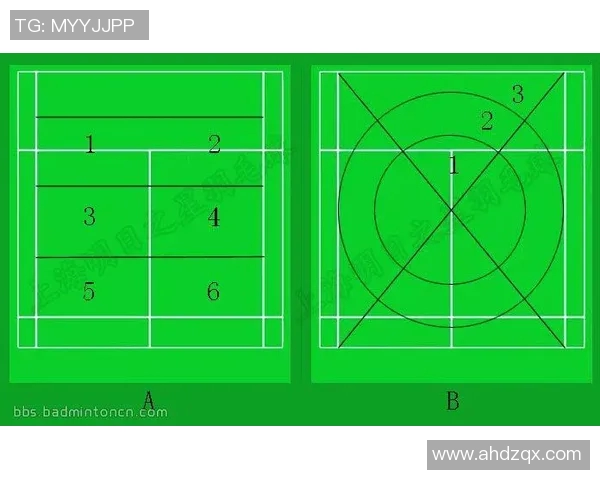 深入分析北京羽毛球队中路突破战术的优势与应用策略 深入分析北京羽毛球队中路突破战术的优势与应用策略