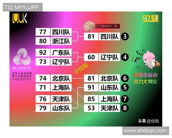 成都篮球队实力强劲荣登全国力量排行榜第六名