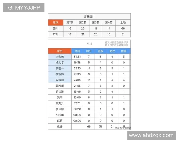广州羽毛球队在联合会杯积分榜中以85分稳居第一名展现强劲实力